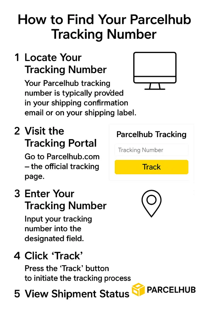 How to Find Your Parcelhub Tracking