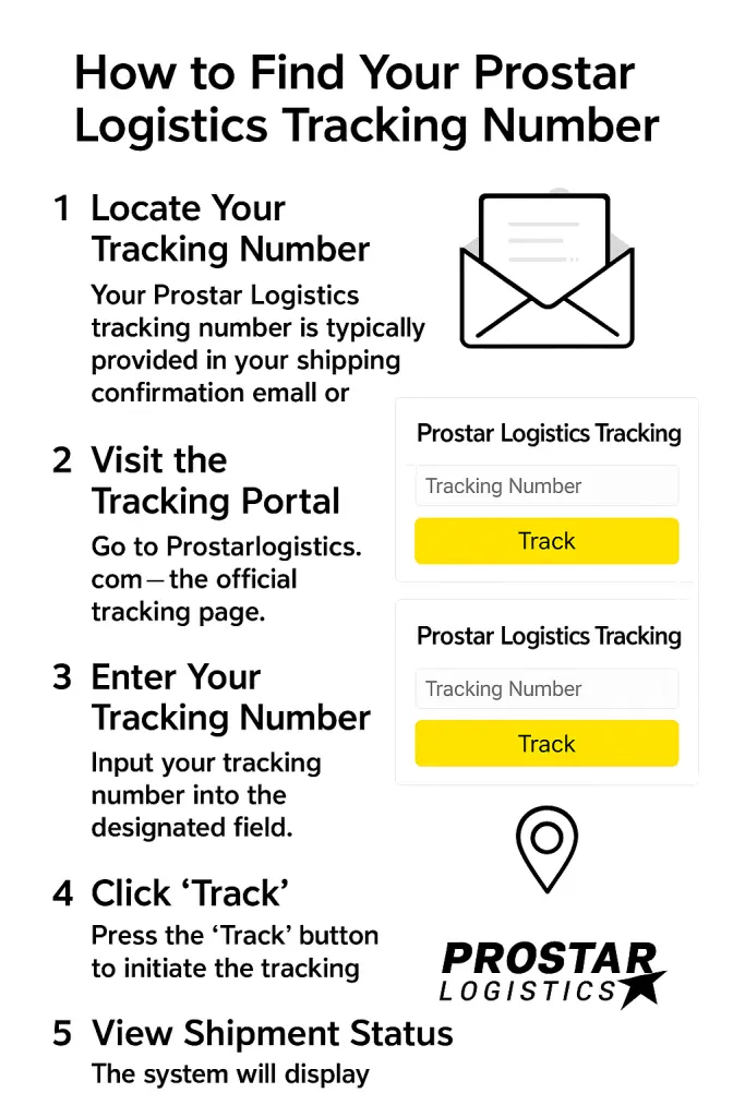 How to Find Your Prostar Logistics Tracking