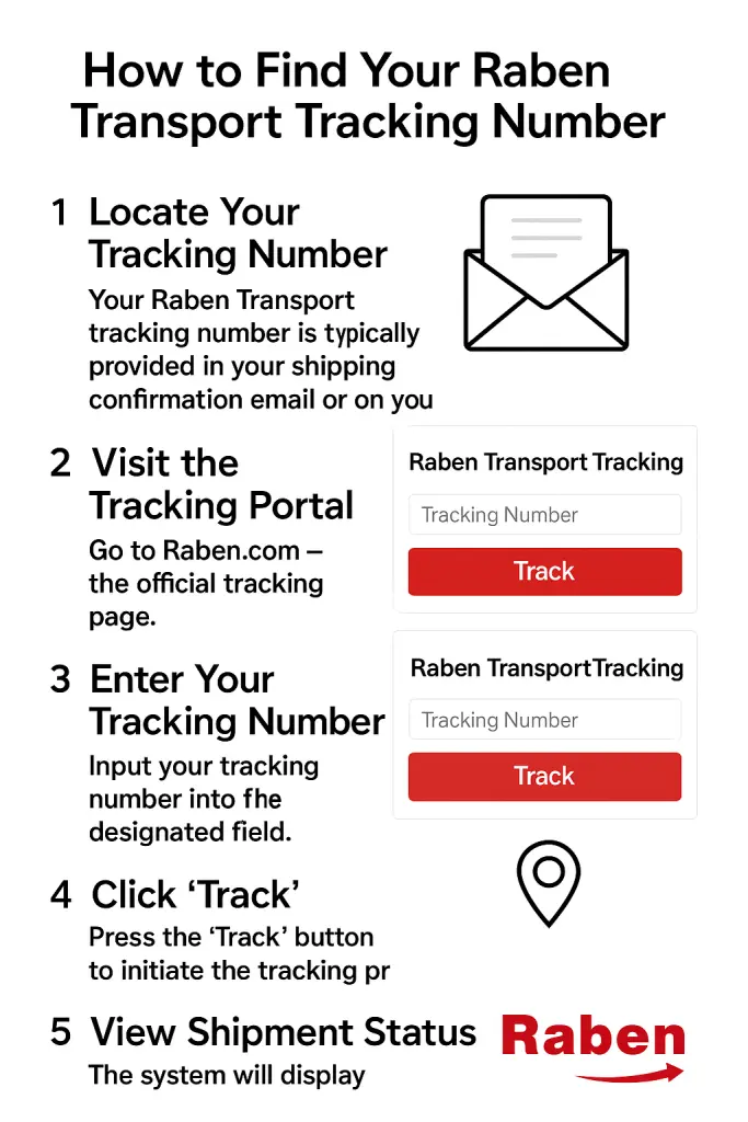 How to Find Your Raben Transport Tracking