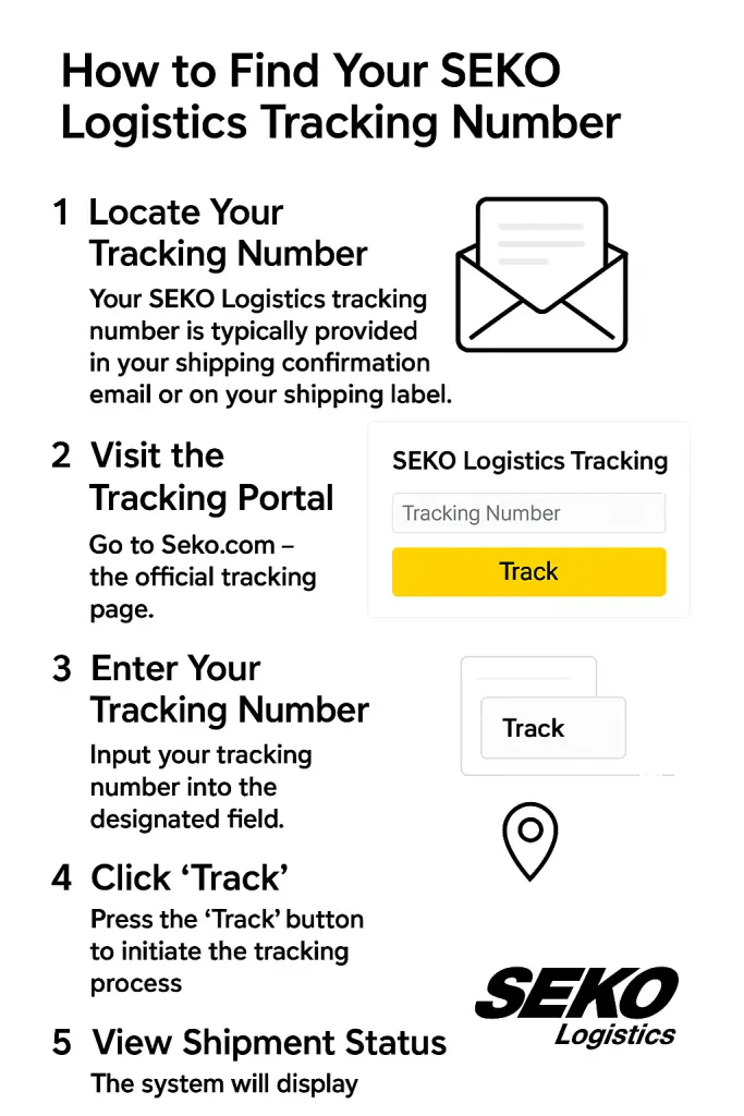How to Find Your SEKO Logistics Tracking