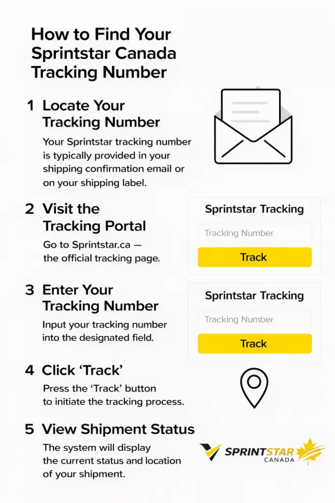 How to Find Your Sprintstar Canada Tracking