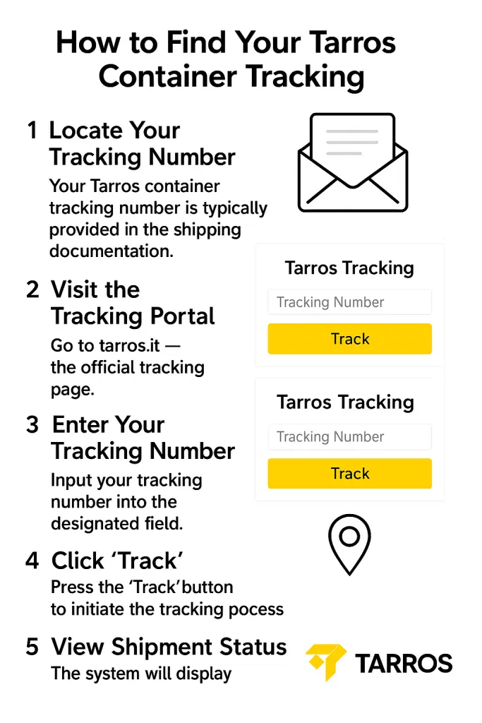How to Find Your Tarros Container Tracking