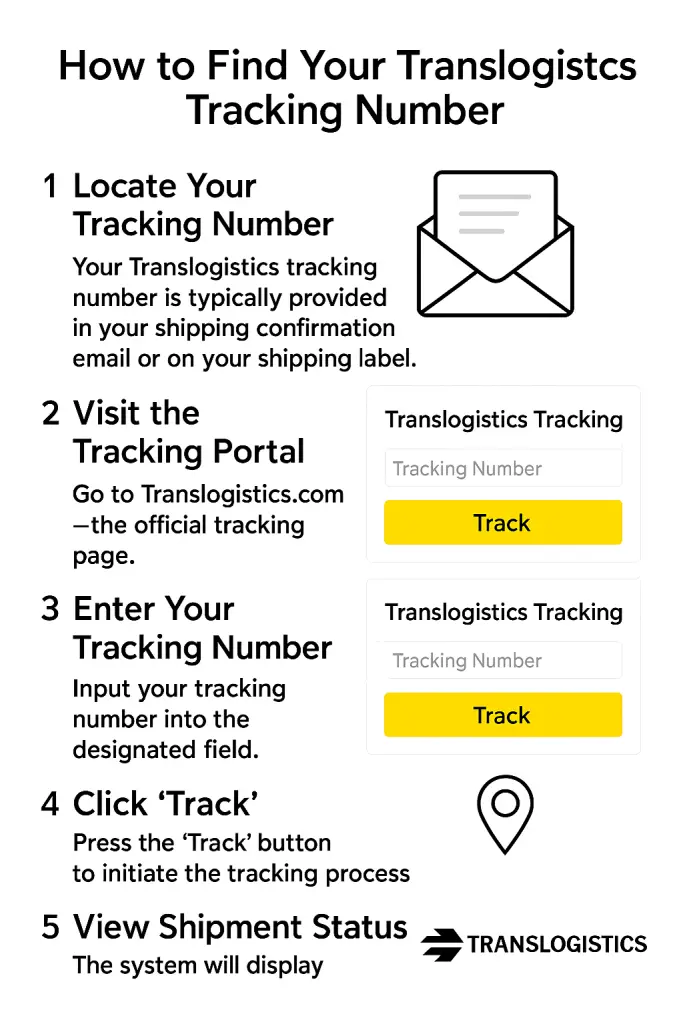 How to Find Your Translogistics Tracking