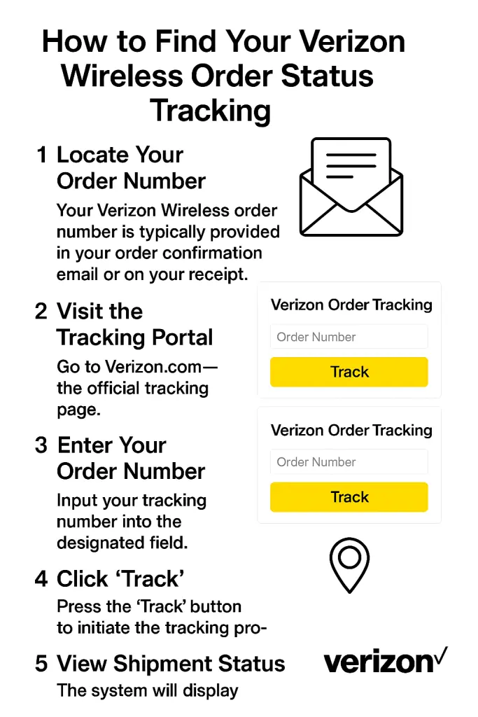 How to Find Your Verizon Wireless Order Status Tracking