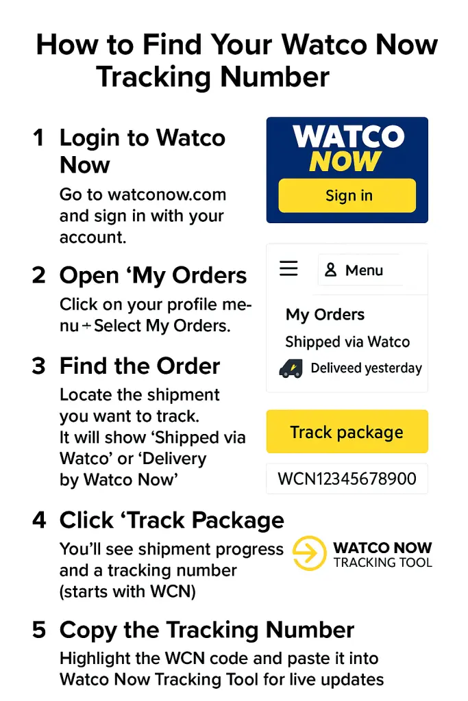 How to Find Your Watco Delivery Tracking