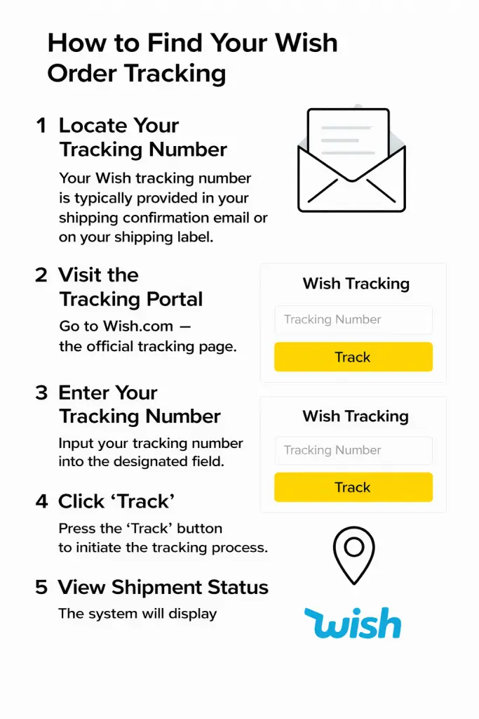 How to Find Your Wish Order Tracking