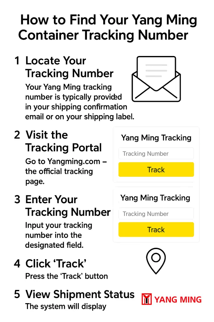 How to Find Your Yang Ming Container Tracking