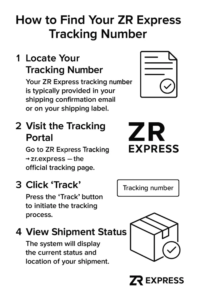 How to Find Your ZR Express Tracking