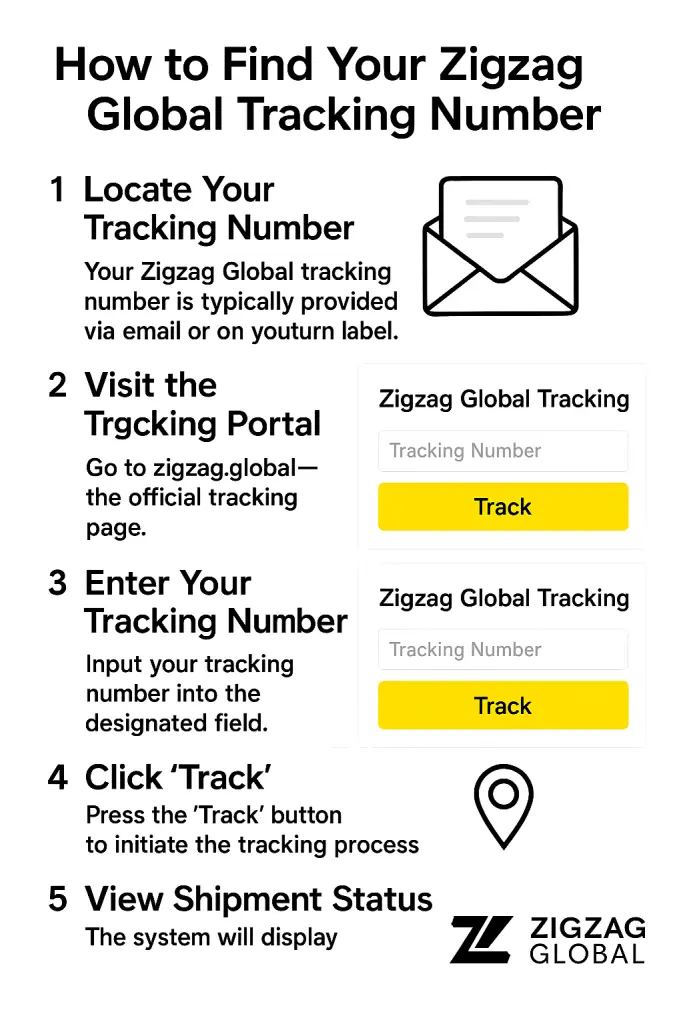 How to Find Your Zigzag Global Tracking