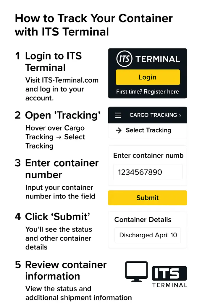How to Find Your ITS Terminal Container Tracking