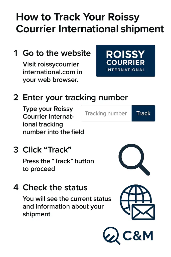 How to Find Your Roissy Courrier International Tracking