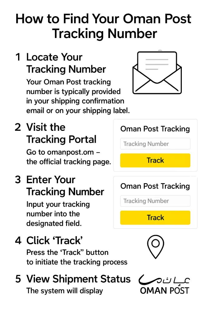 How to Find Your Oman Post Tracking