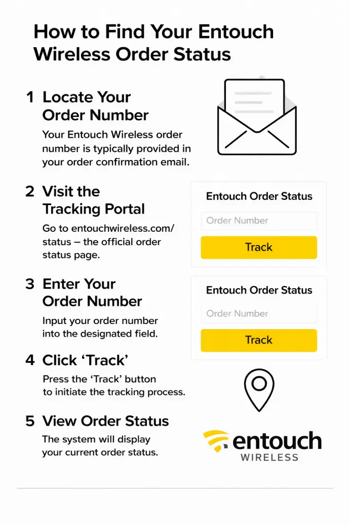 How to Find Your Entouch Wireless Order Status Tracking
